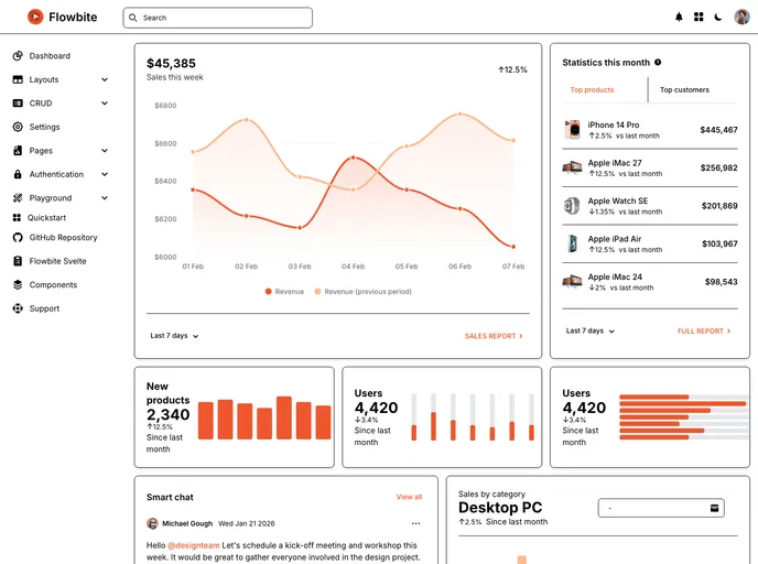 Finalgoal Svelte Admin Dashboard screenshot