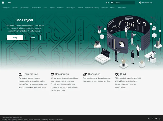 screenshot of Mkdocs Embed External Markdown