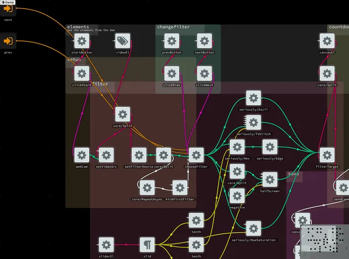 The Graph
