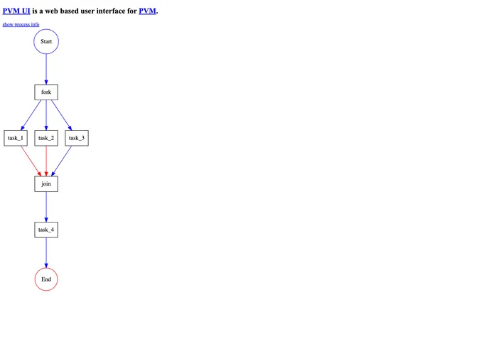 screenshot of Pvm UI