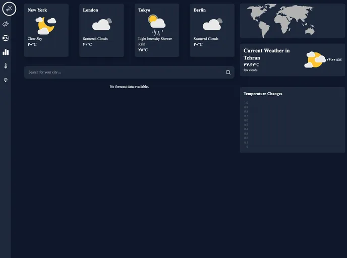 screenshot of Dashboard Weather