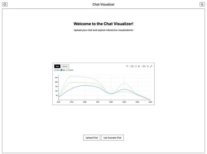 Whatsapp Dashboard screenshot