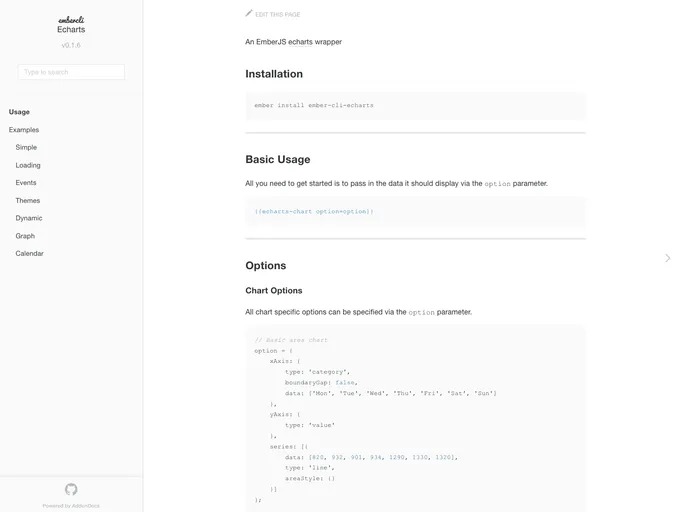 screenshot of Ember Cli Echarts