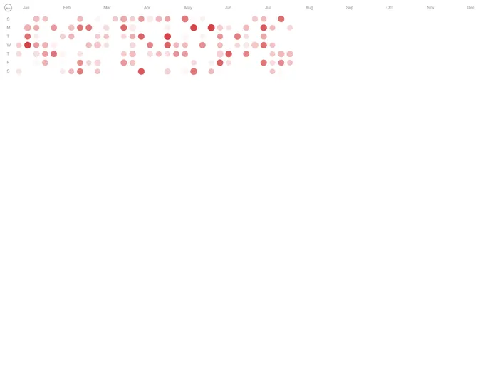 screenshot of Angular2 Calendar Heatmap