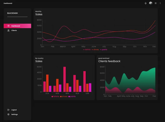 screenshot of Black Dashboard