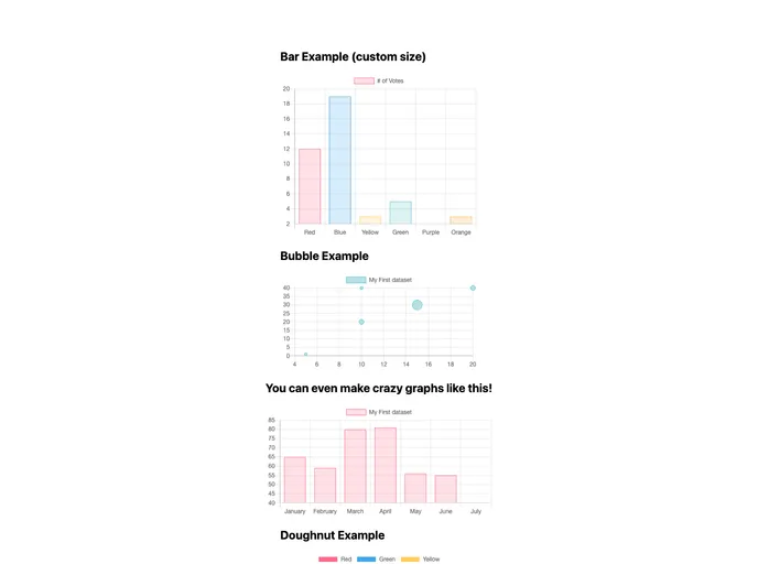 screenshot of Nextjs Chartjs