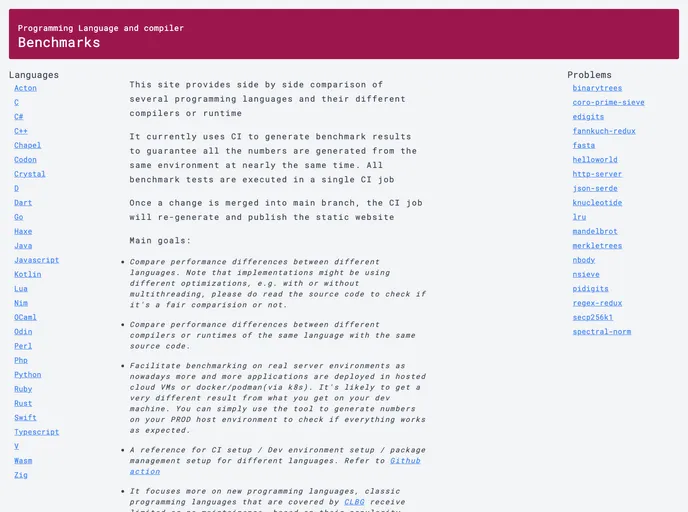 Programming Language Benchmarks screenshot