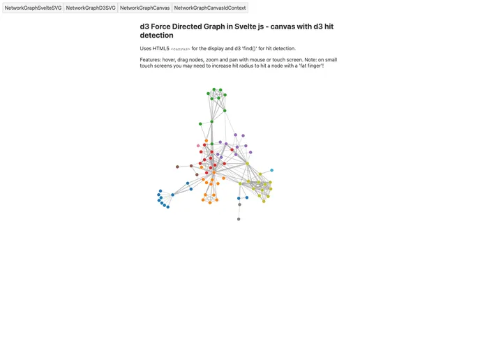 screenshot of D3 Fdg Svelte