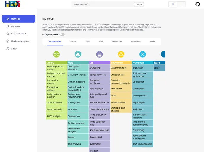 screenshot of Ictresearchmethods.nl