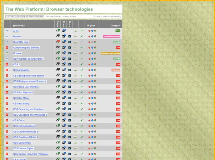 screenshot of Html Now.github.io