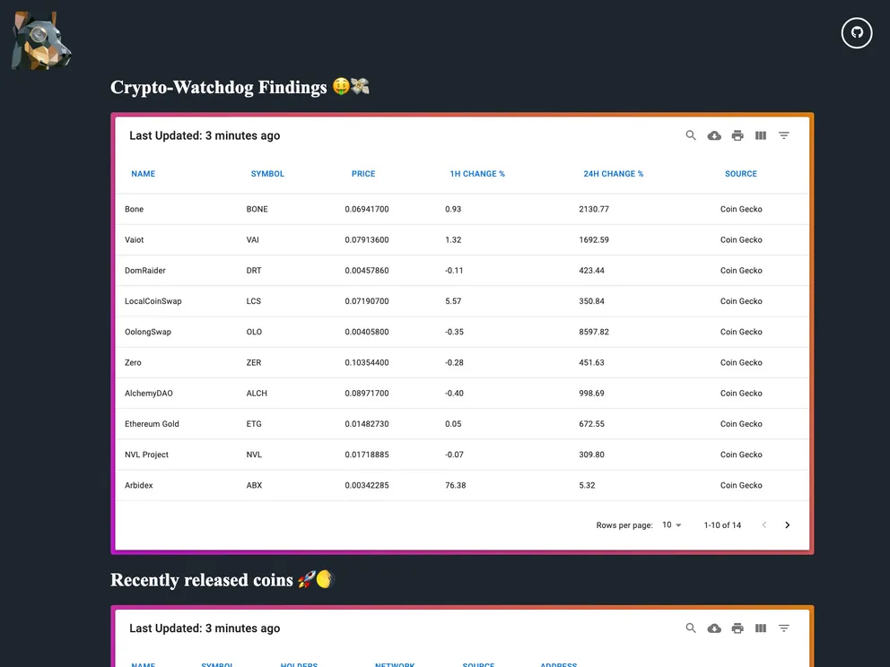 screenshot of Crypto Watchdog Web