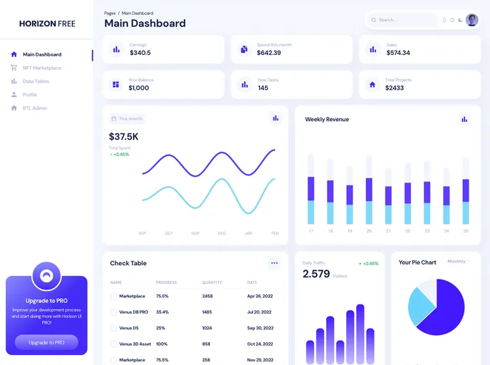 screenshot of Next13 Horizon Admin Dashboard Ts Tailwind