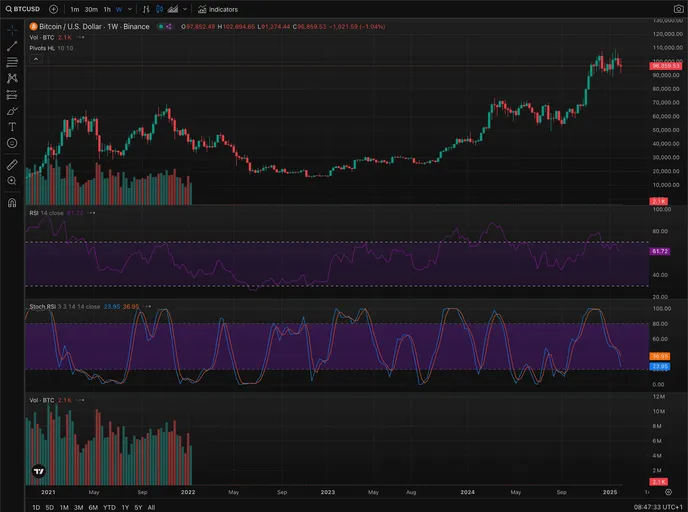 screenshot of Customizable Crypto Currency Dashboard With Chart