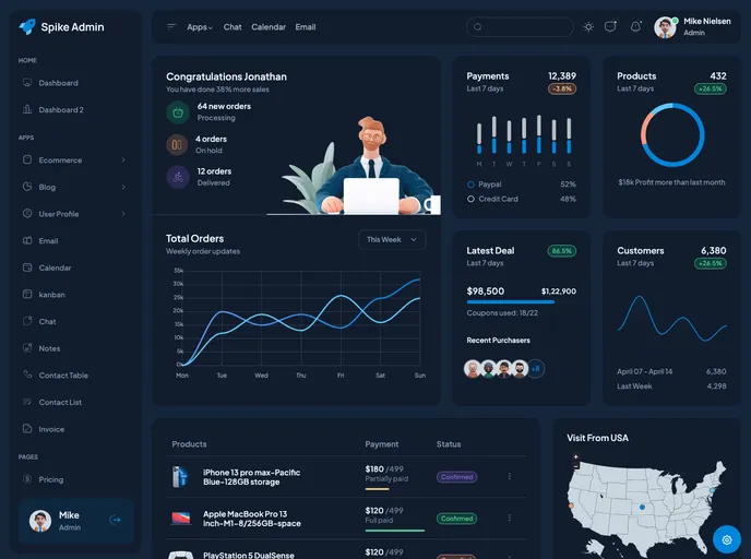 Spike Bootstrap Admin Dashboard screenshot