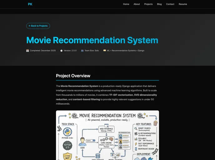 screenshot of Movie Recommendation System