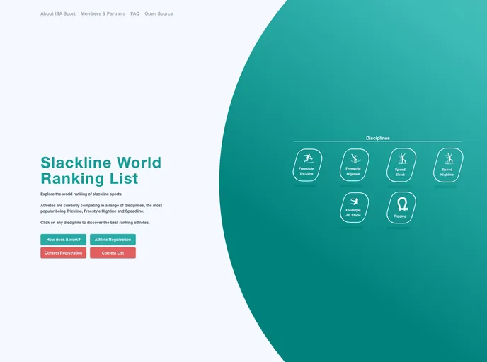 screenshot of Rankings Backend