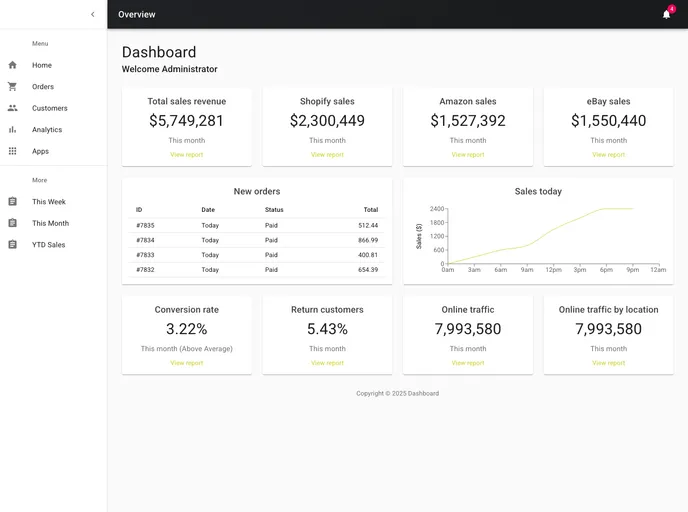screenshot of Ecommerce Dashboard