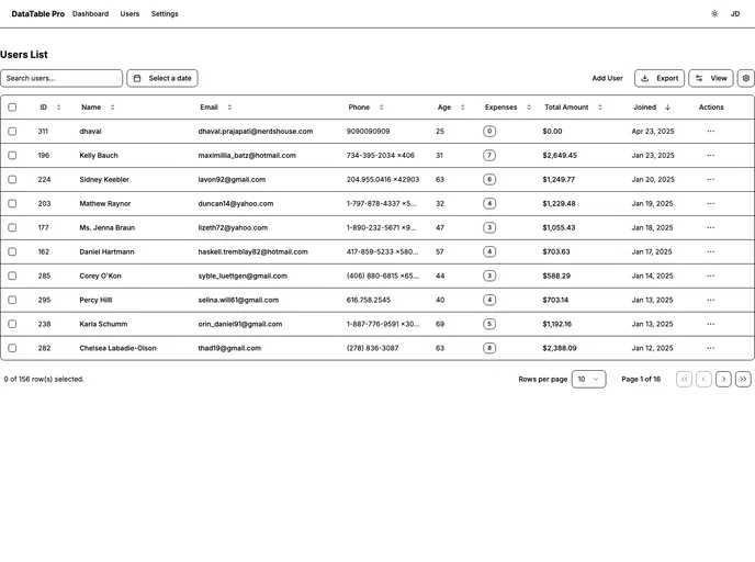 screenshot of Tnks Data Table