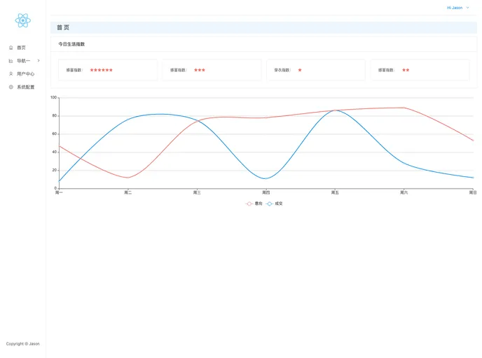 screenshot of React Seed