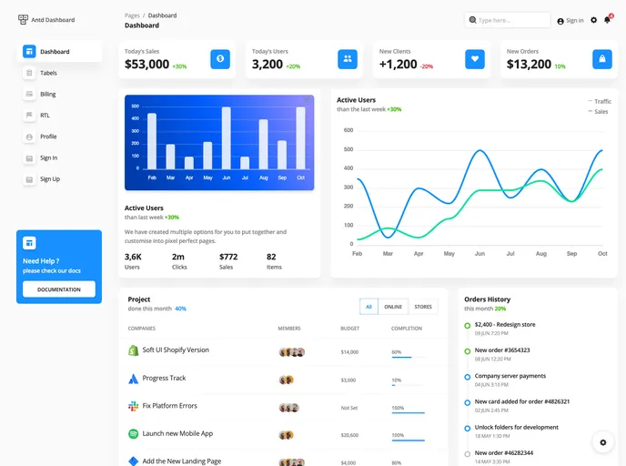 screenshot of Antd Dashbaord