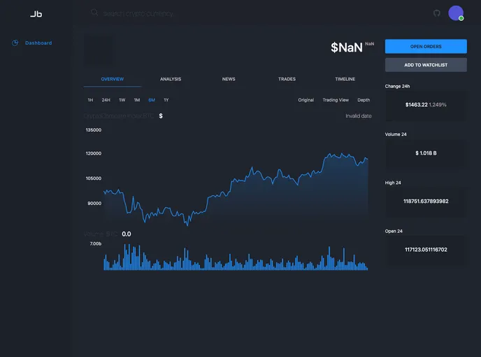 screenshot of React Crypto Dashboard