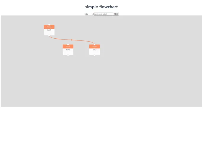 screenshot of Vue Simple Flowchart
