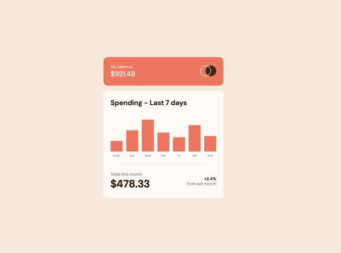 screenshot of Expenses Chart Component