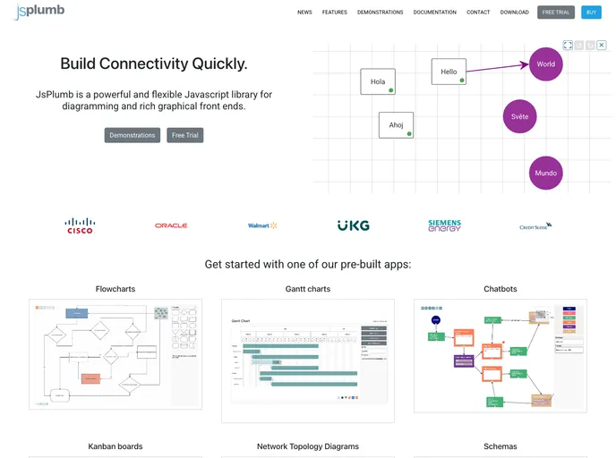 screenshot of Jsplumbtoolkit Applications