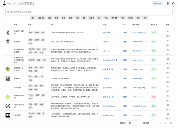 screenshot of Weekly0