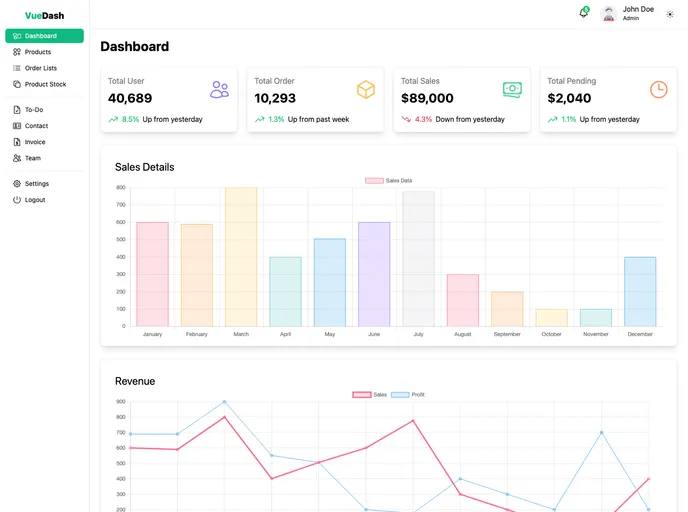 screenshot of Vue Dash