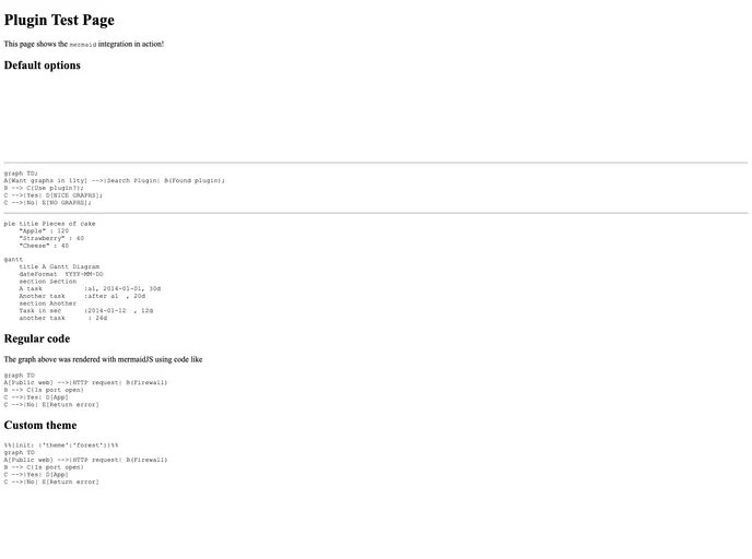 screenshot of Eleventy Plugin Mermaid