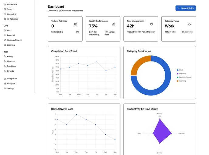 screenshot of Vue3 Tailwind Todo