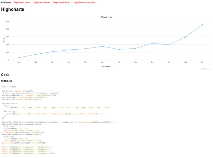 React Highcharts