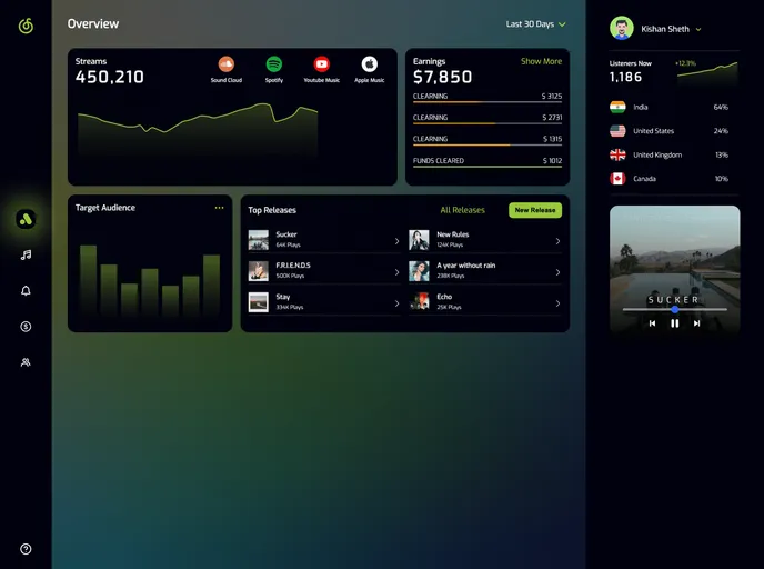 screenshot of React Music Dashboard 2