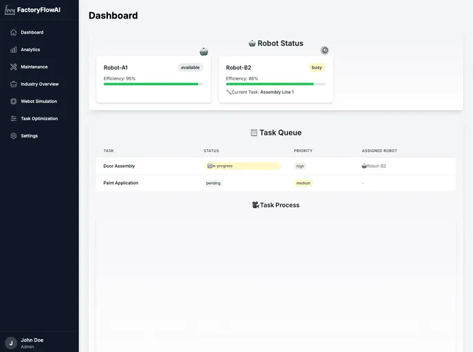 screenshot of FactoryFlowAI NextJS