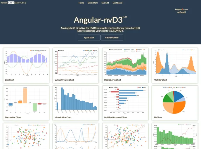 screenshot of Angular Nvd3