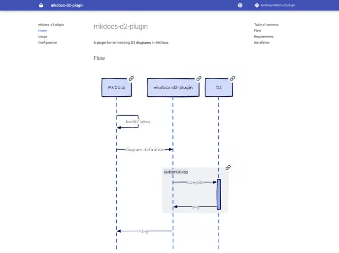 screenshot of Mkdocs D2 Plugin