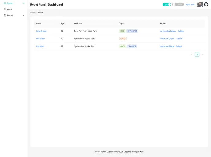 screenshot of React Admin Dashboard