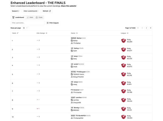 screenshot of The Finals Leaderboard