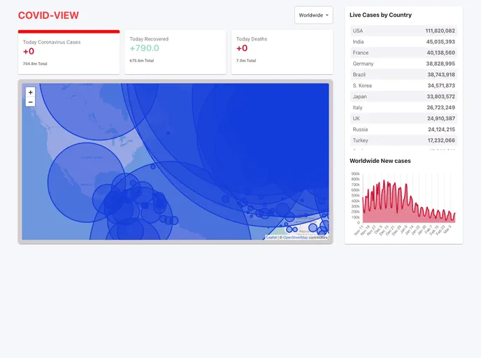 screenshot of Covidview