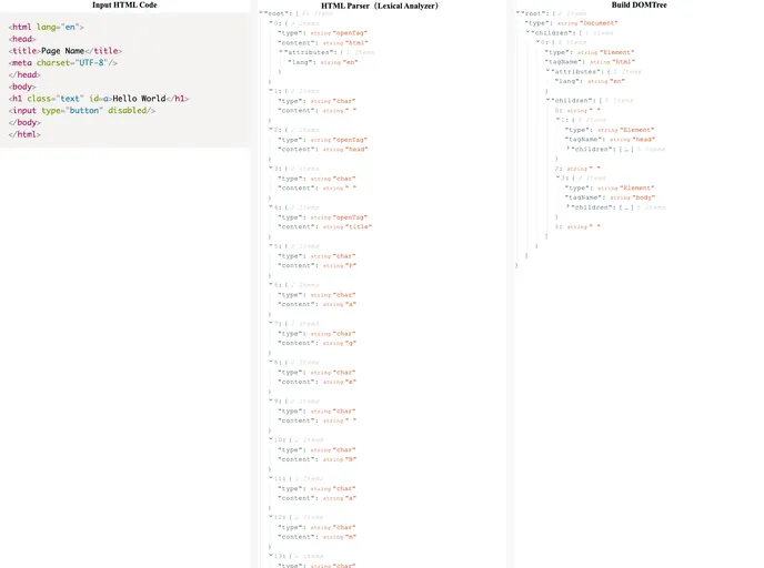 screenshot of YzhanHTMLParser