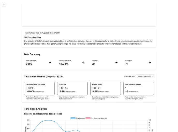 screenshot of Skytrax Reviews