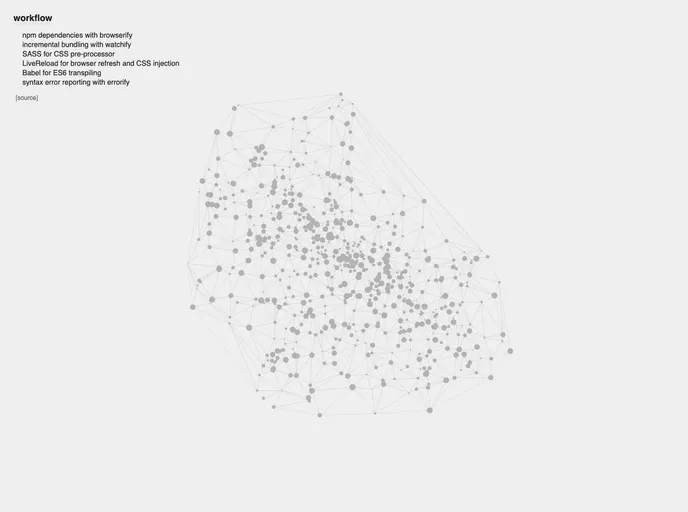 screenshot of Budo Gulp Starter