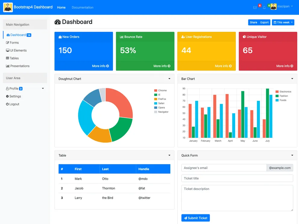 screenshot of Bootstrap4 Admin Dashboard Template
