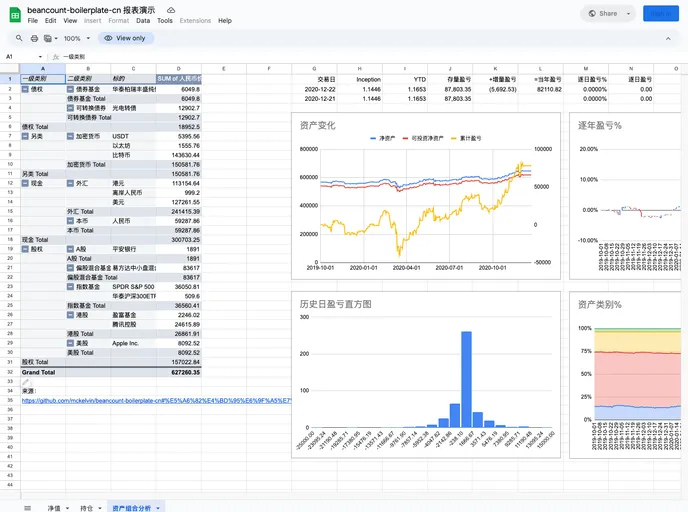 screenshot of Beancount Boilerplate Cn