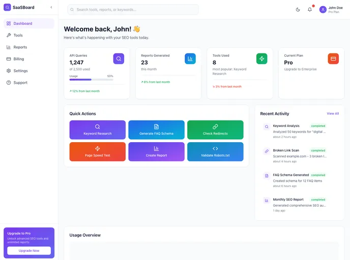 Saasboard screenshot