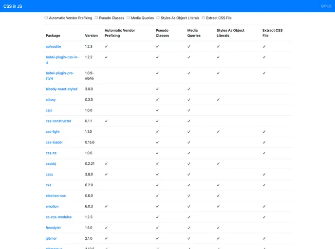 screenshot of Css In Js