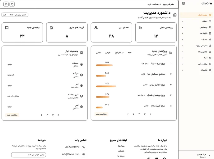 Civora Dashboard screenshot