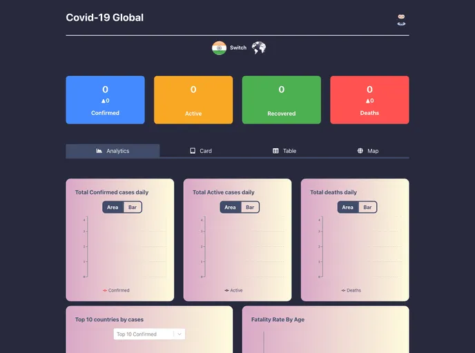 screenshot of Covid 19 Global Dashboard