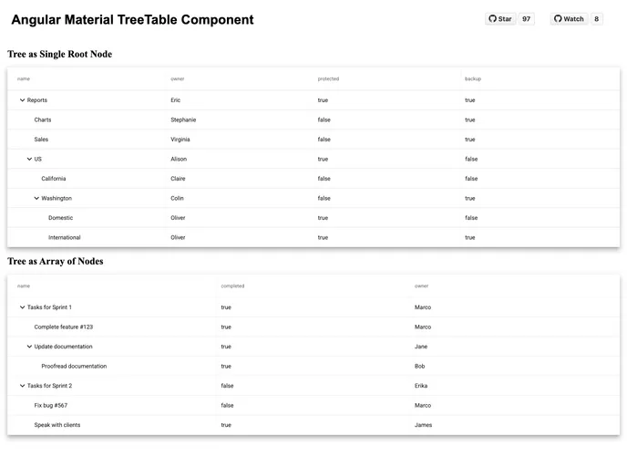 screenshot of Ng Material Treetable